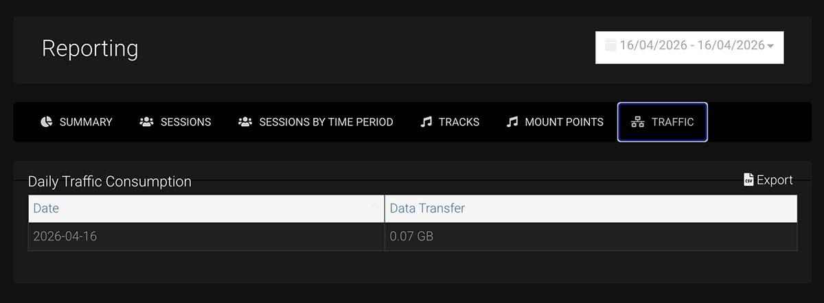 25 reporting traffic data